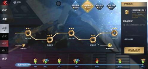 cfm最新活动爆料周六,CFM最新活动爆料揭秘